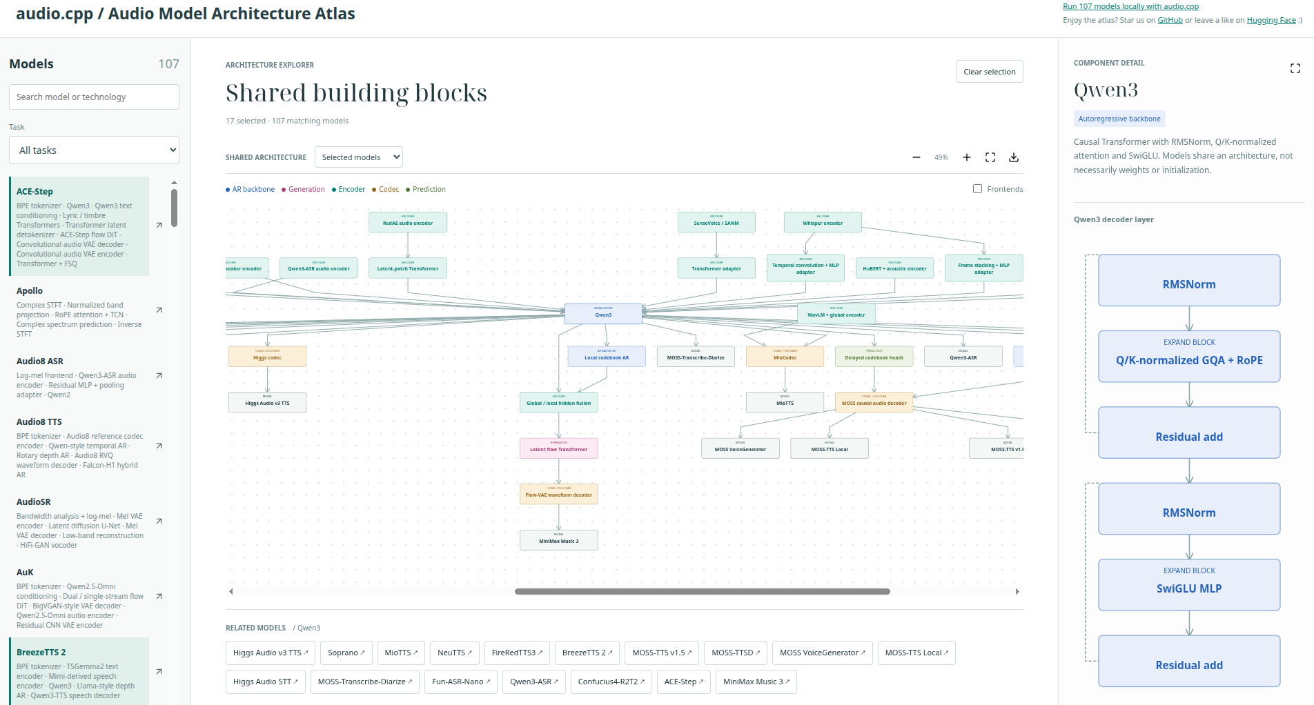 https://github.com/0xShug0/audio.cpp/blob/HEAD/Interactive Audio Model Architecture Atlas