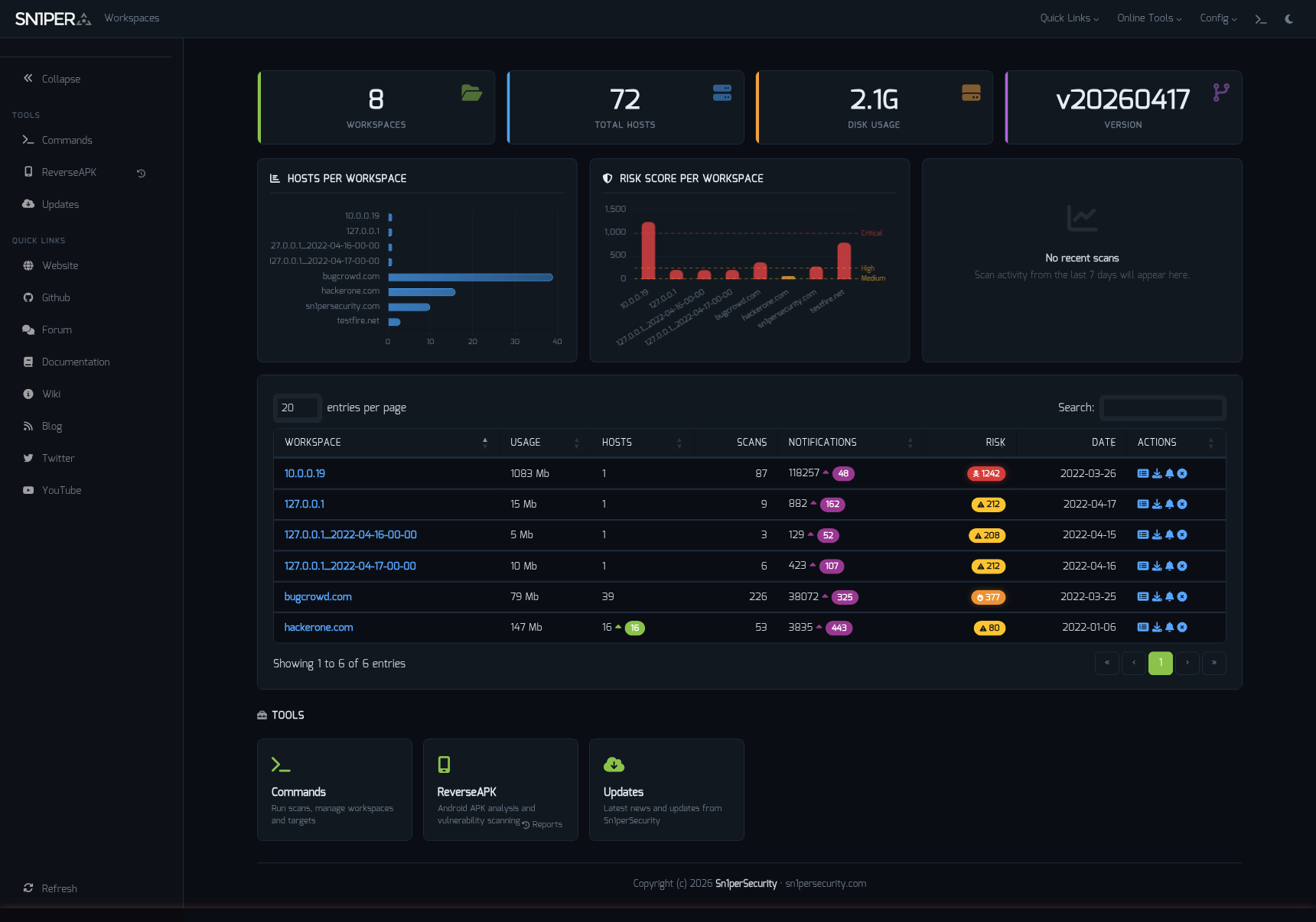 Sn1per Pro 2026 Workspace Navigator