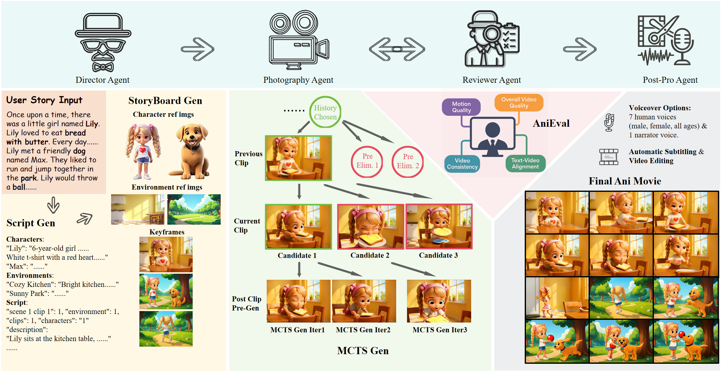 https://github.com/ATH-MaaS/Pixelle-Video/blob/HEAD/AniMaker pipeline