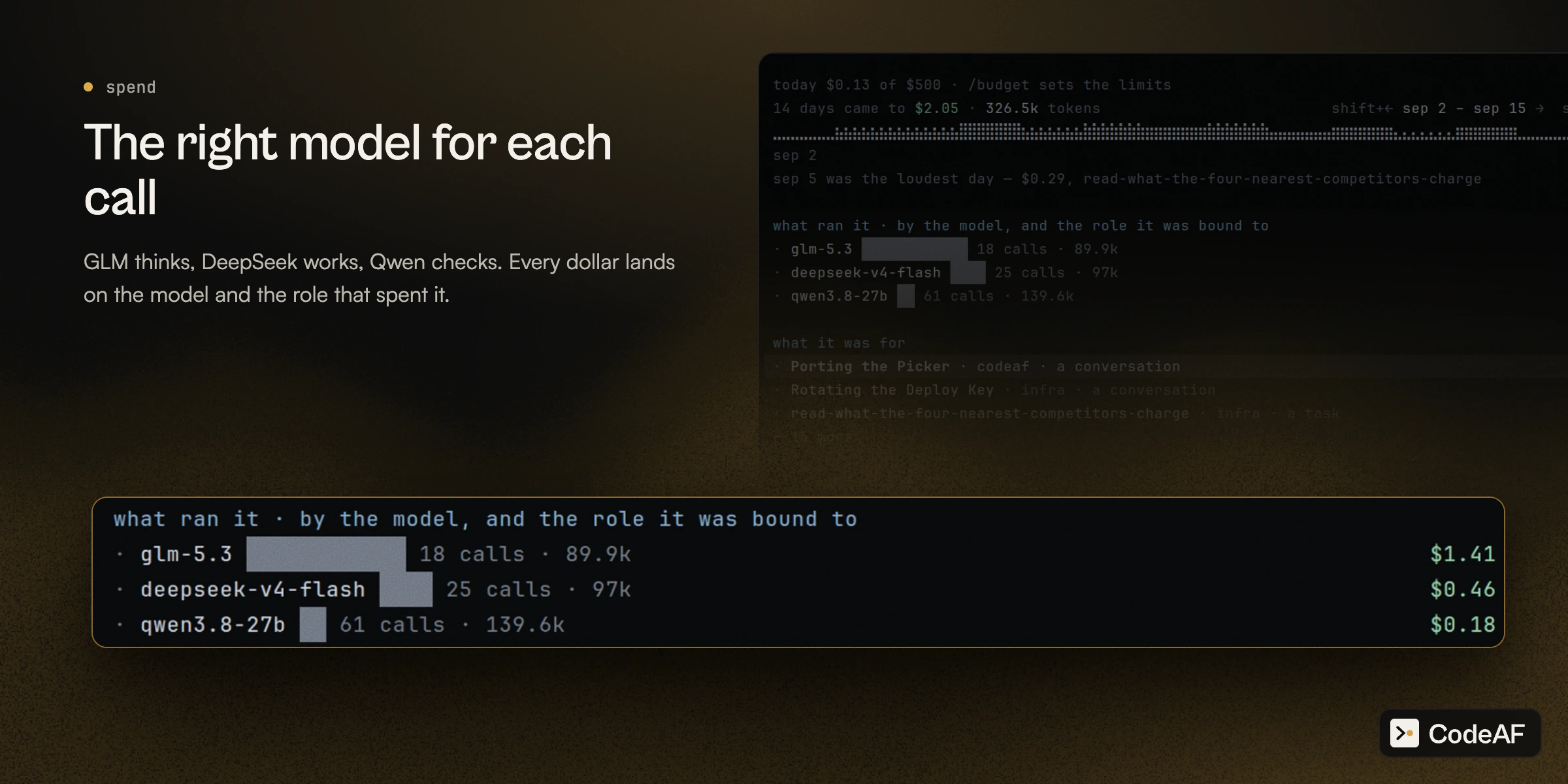 https://github.com/Agent-Field/CodeAF/blob/HEAD/The right model for each call: the spend page showing what ran it, by model and role: glm-5.3, deepseek-v4-flash and qwen3.8-27b with calls, tokens and dollars