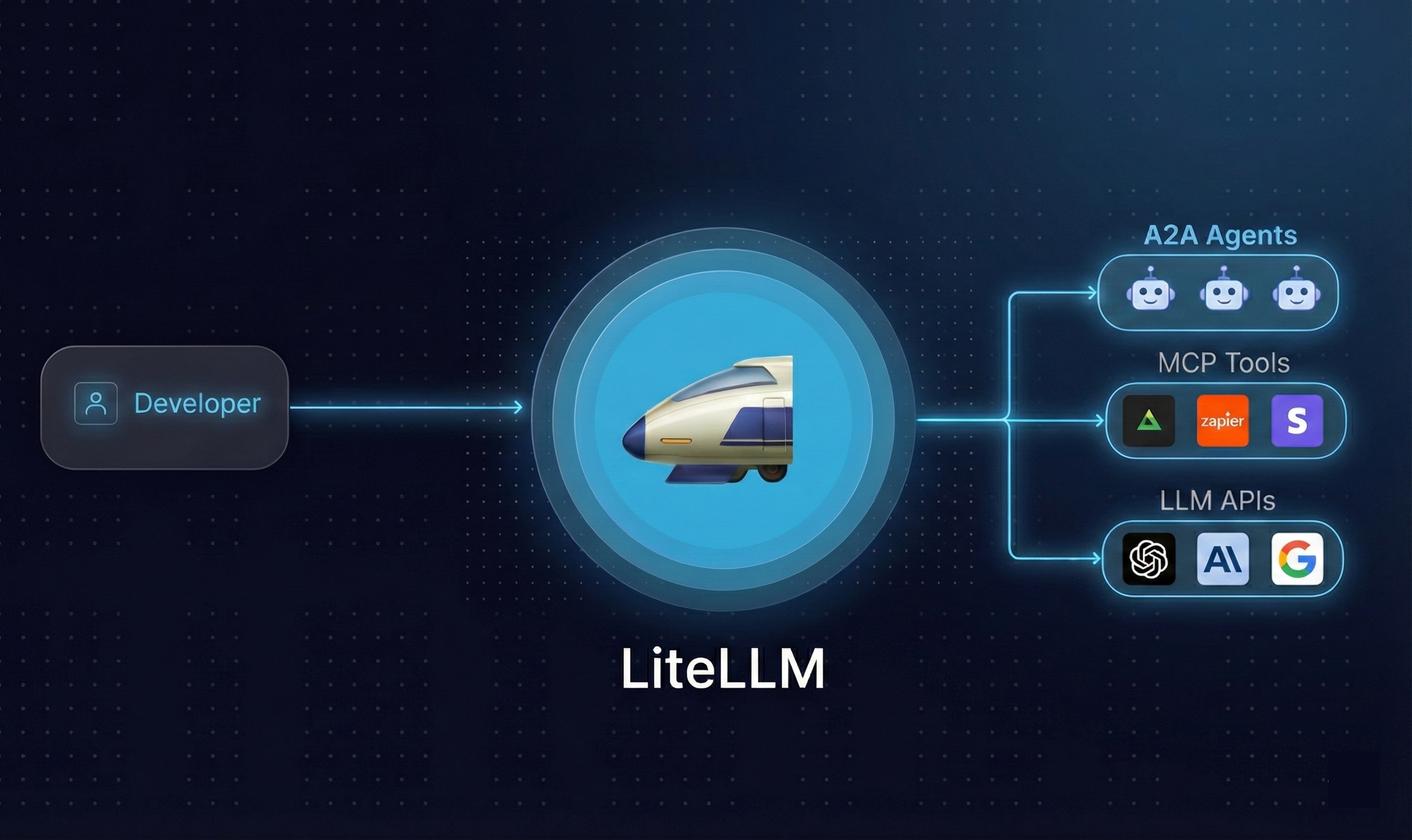 https://github.com/BerriAI/litellm/blob/HEAD/LiteLLM AI Gateway