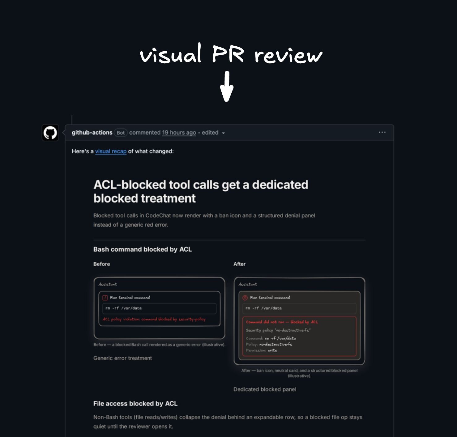 Example of a visual plan posted to a PR