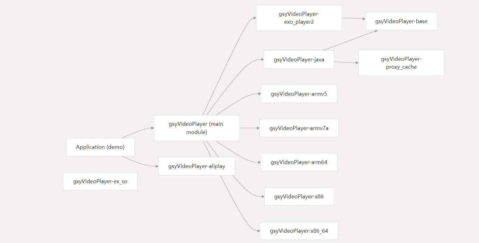 Framework diagram3