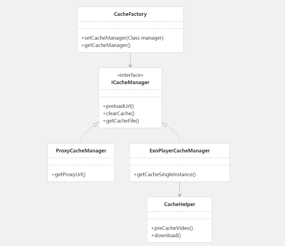 Framework diagram4