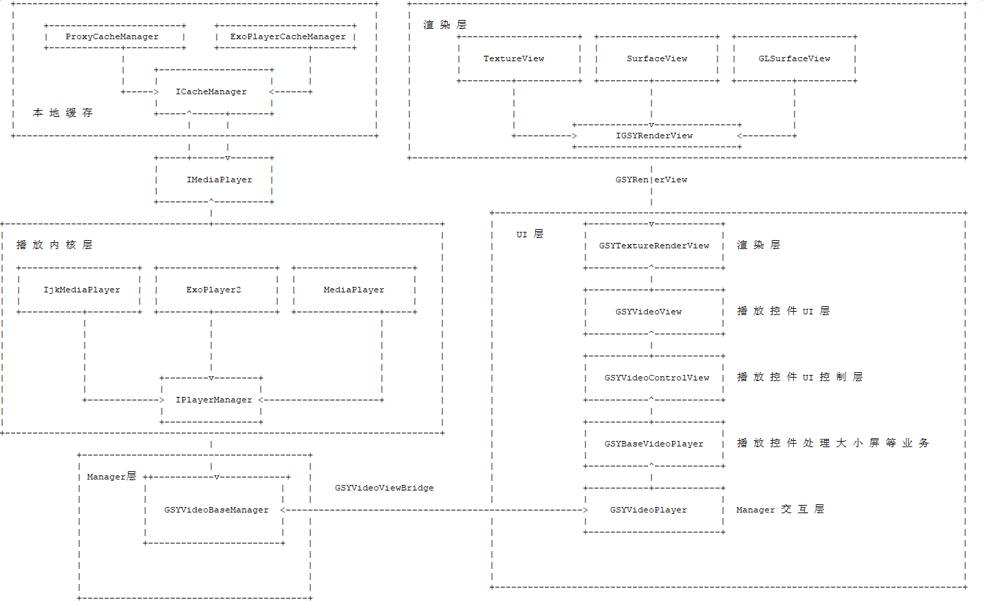 Framework diagram