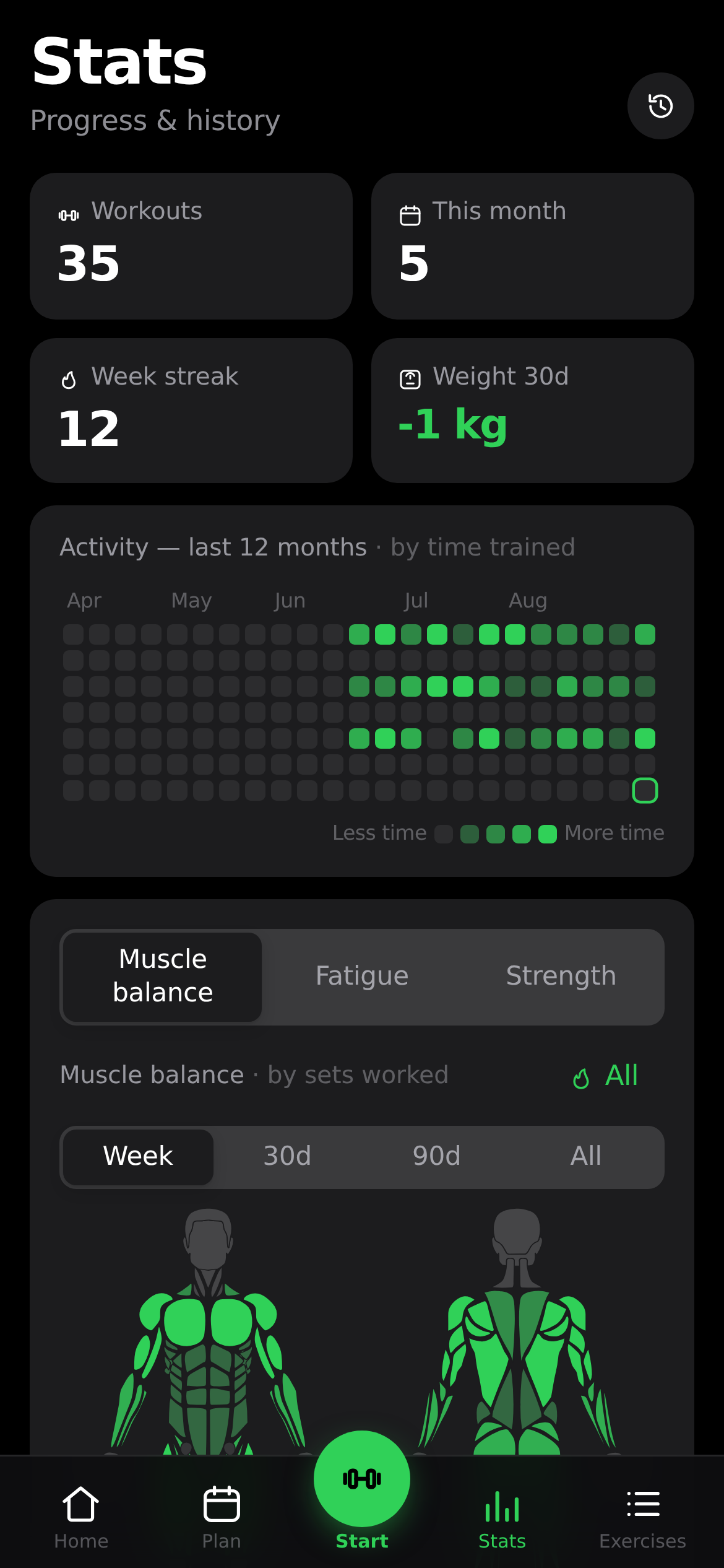 https://github.com/DuarteSantos8/openGym/blob/HEAD/Stats