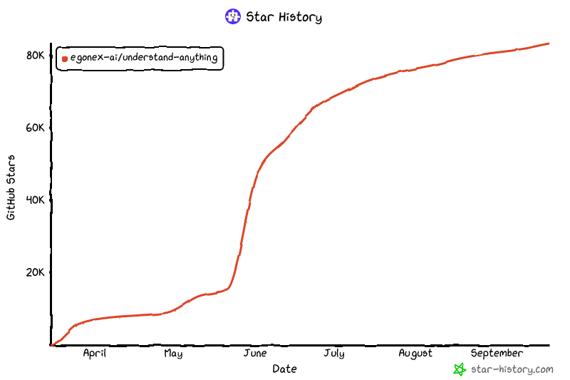 https://github.com/Egonex-AI/Understand-Anything/blob/HEAD/Star History Chart