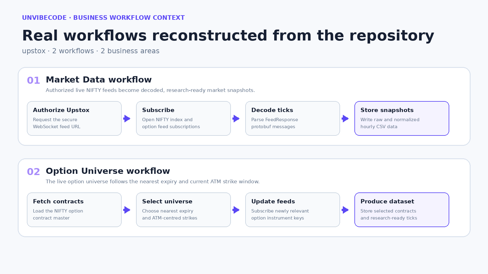 Business Workflow Map