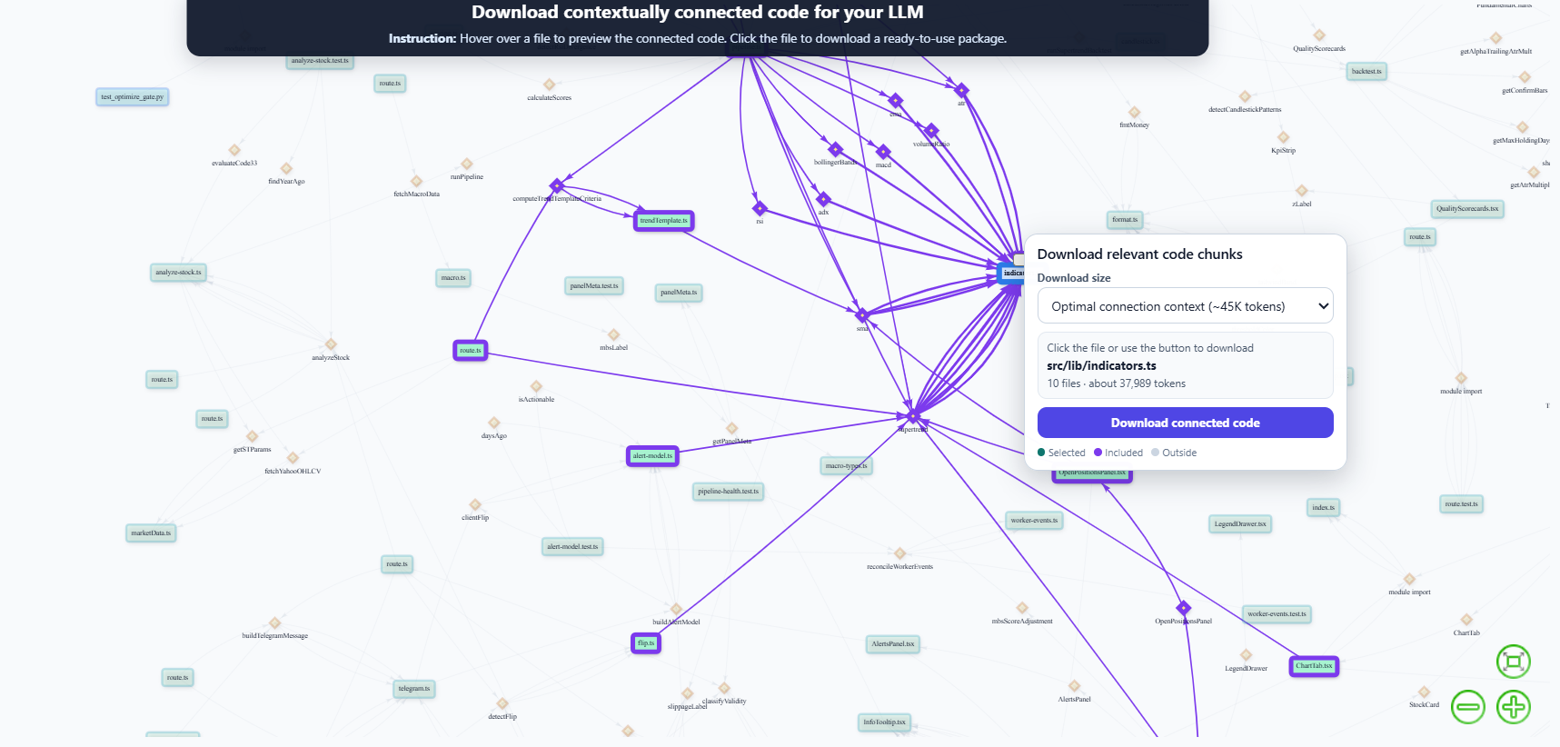 Connected Code Map