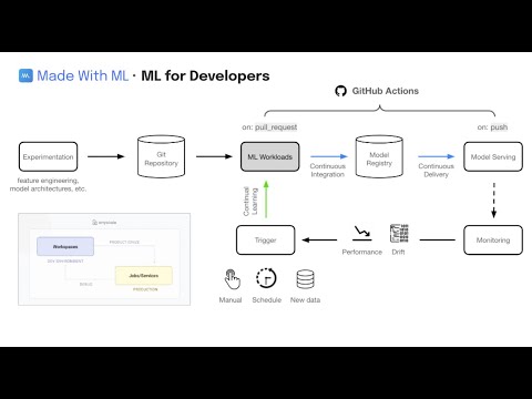 https://github.com/GokuMohandas/Made-With-ML/blob/HEAD/Course overview video