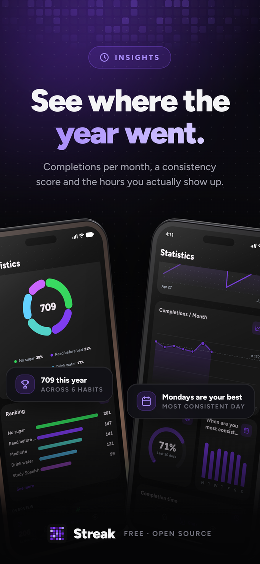 https://github.com/InlitX/streak/blob/HEAD/Insights