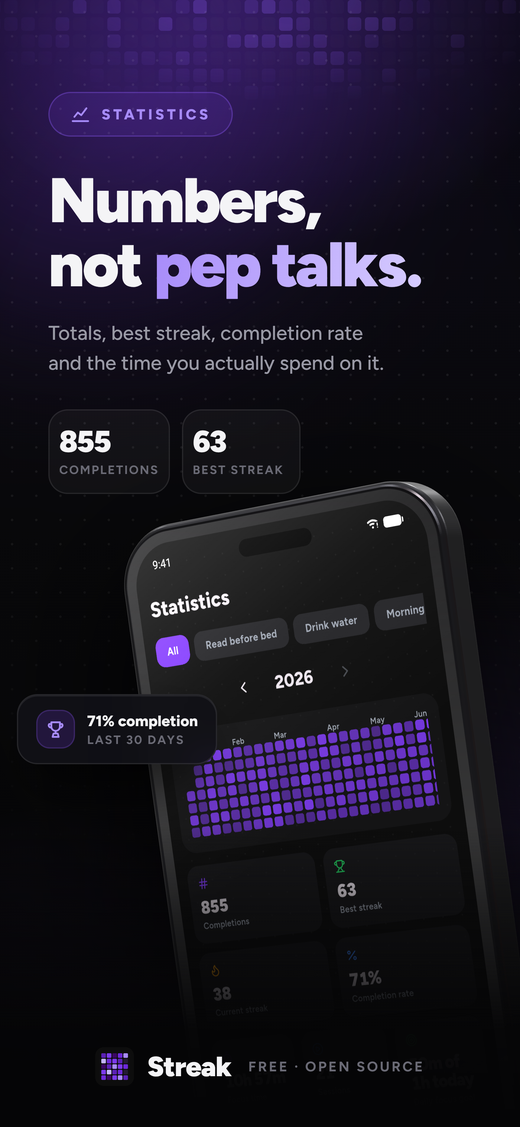 https://github.com/InlitX/streak/blob/HEAD/Statistics