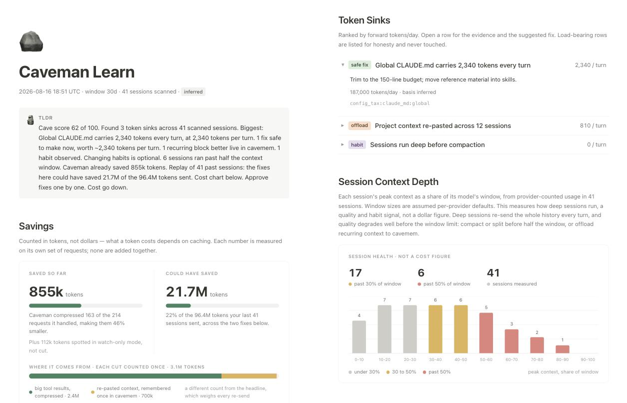 https://github.com/JuliusBrussee/caveman/blob/HEAD/Caveman Learn report: a summary and savings cards on the left; the biggest places tokens go, with one fix opened, and a chart of how full sessions get on the right