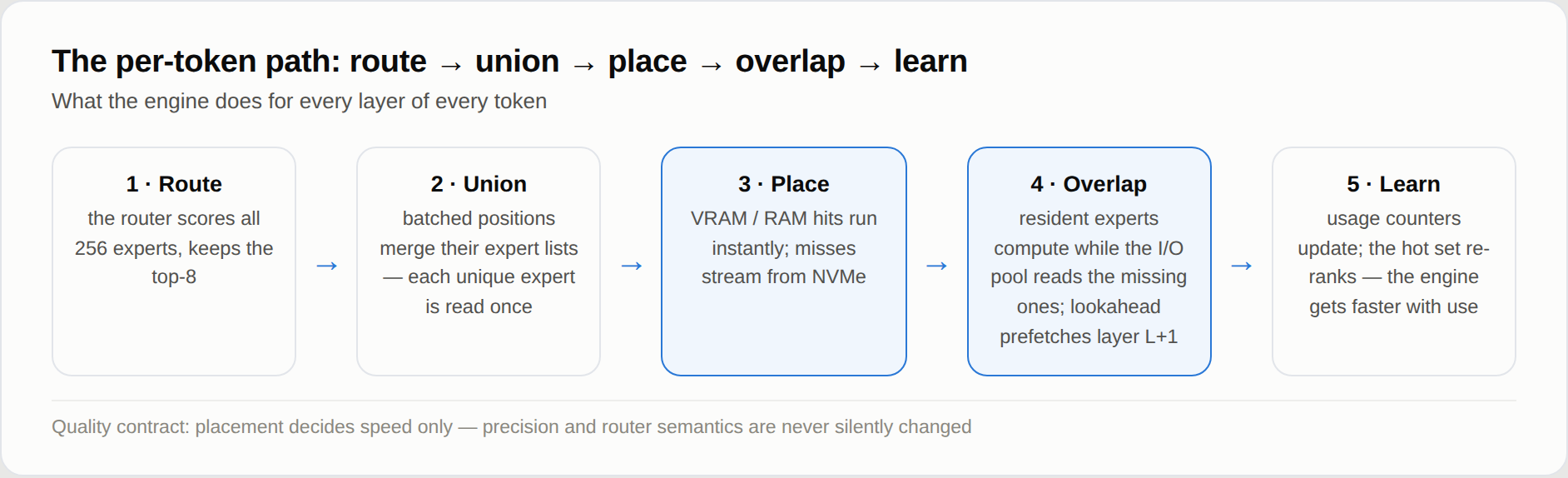 https://github.com/JustVugg/colibri/blob/HEAD/route → union → place → overlap → learn