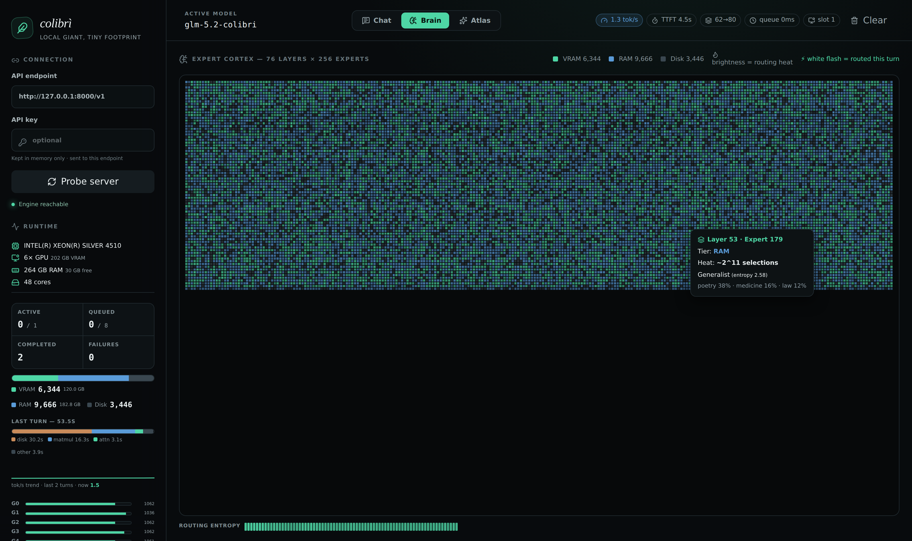 https://github.com/JustVugg/colibri/blob/HEAD/the Brain page — 19,456 experts as a live cortex