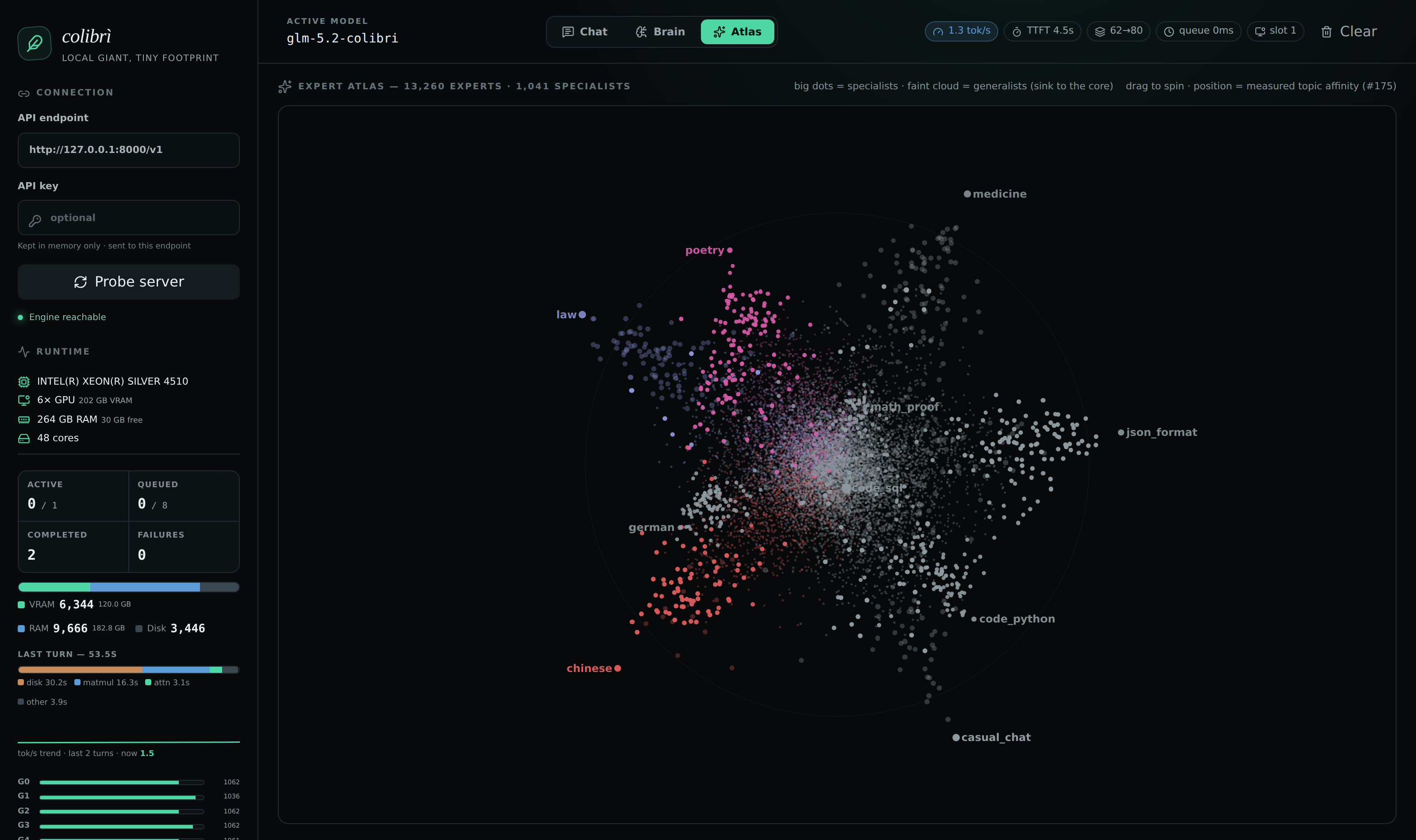 https://github.com/JustVugg/colibri/blob/HEAD/the Atlas page — the measured expert atlas as a 3-D galaxy