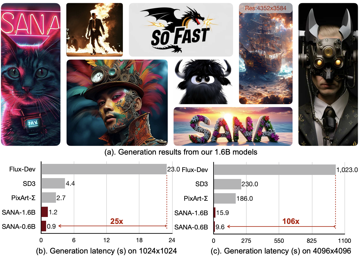 https://github.com/NVlabs/Sana/blob/HEAD/teaser_page1
