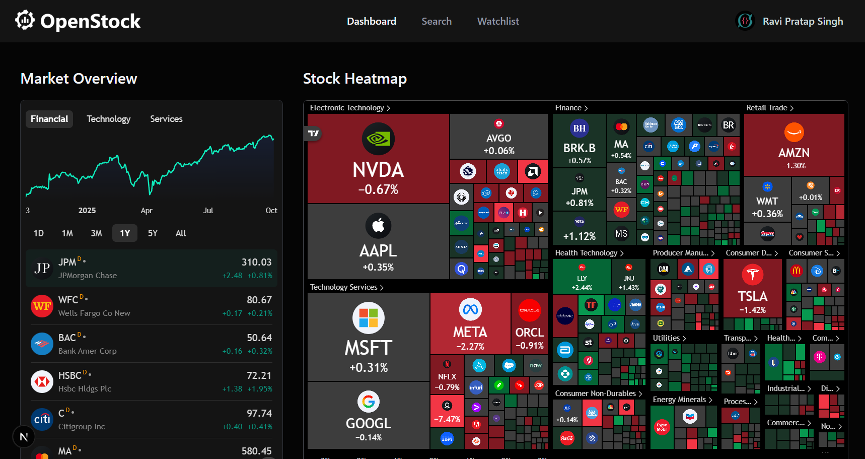 https://github.com/Open-Dev-Society/OpenStock/blob/HEAD/Project Banner