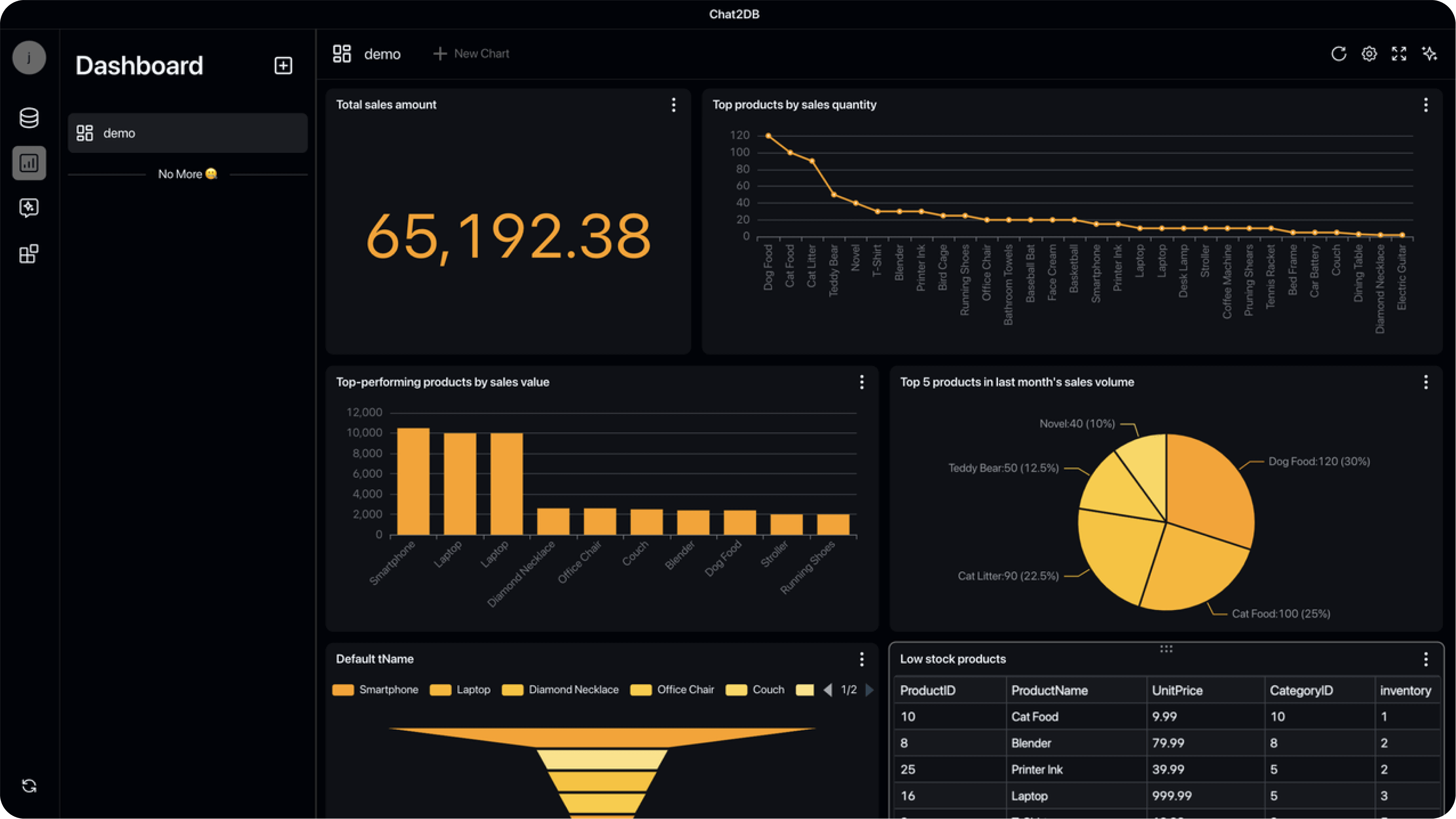 Dashboards and charts