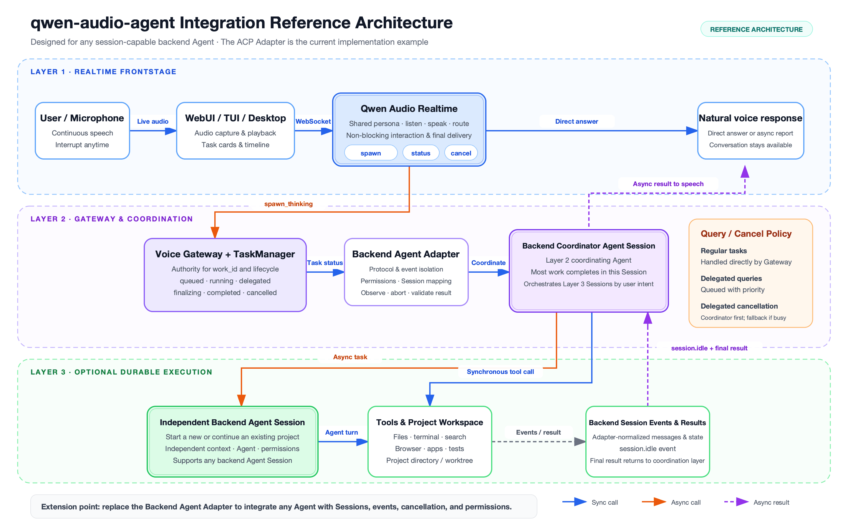 https://github.com/QwenAudio/qwen-audio-agent/blob/HEAD/qwen-audio-agent reference architecture