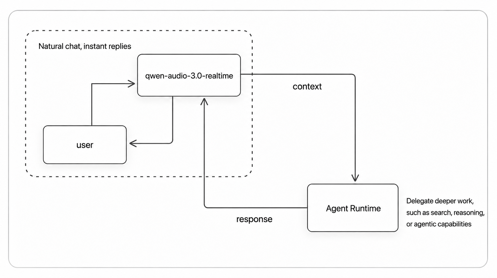 https://github.com/QwenAudio/qwen-audio-agent/blob/HEAD/qwen-audio-agent architecture