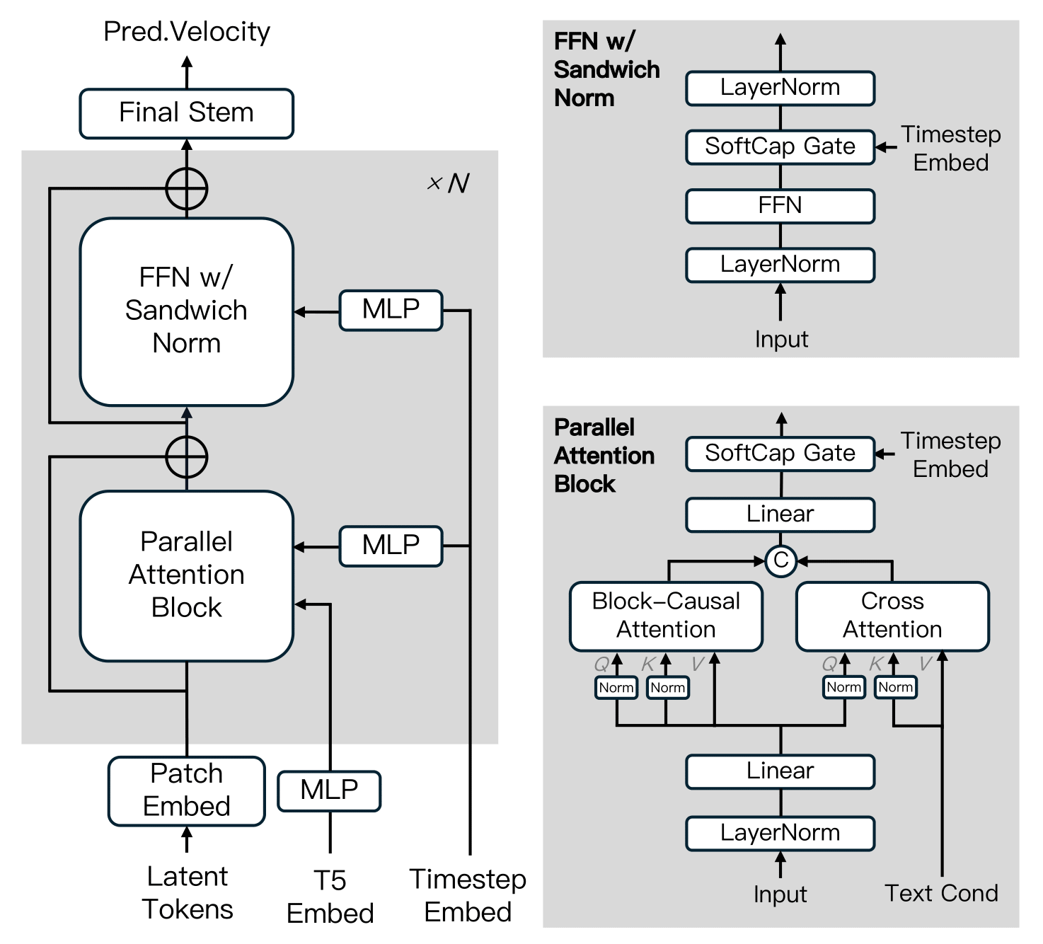 https://github.com/SandAI-org/MAGI-1/blob/HEAD/diffusion model architecture