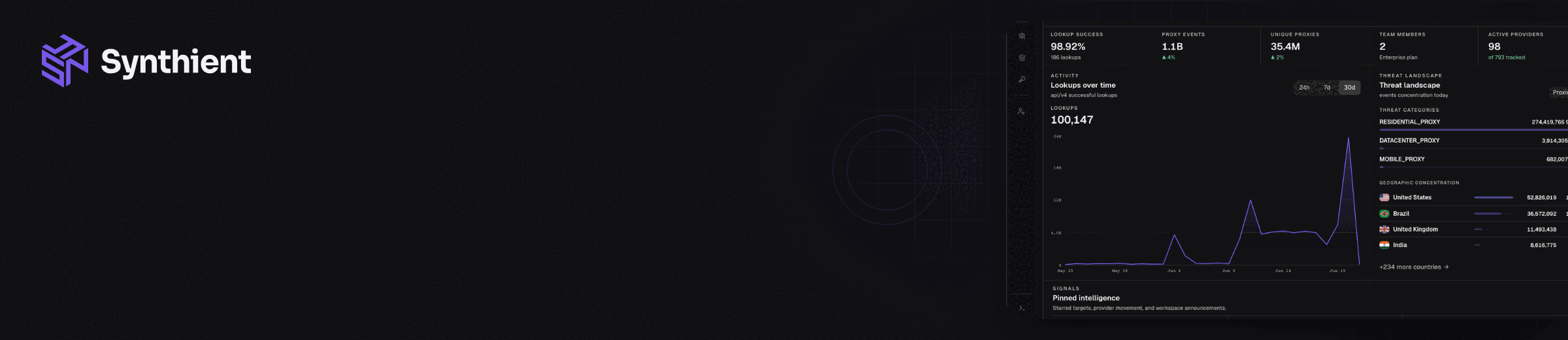 https://github.com/TecharoHQ/anubis/blob/HEAD/Synthient