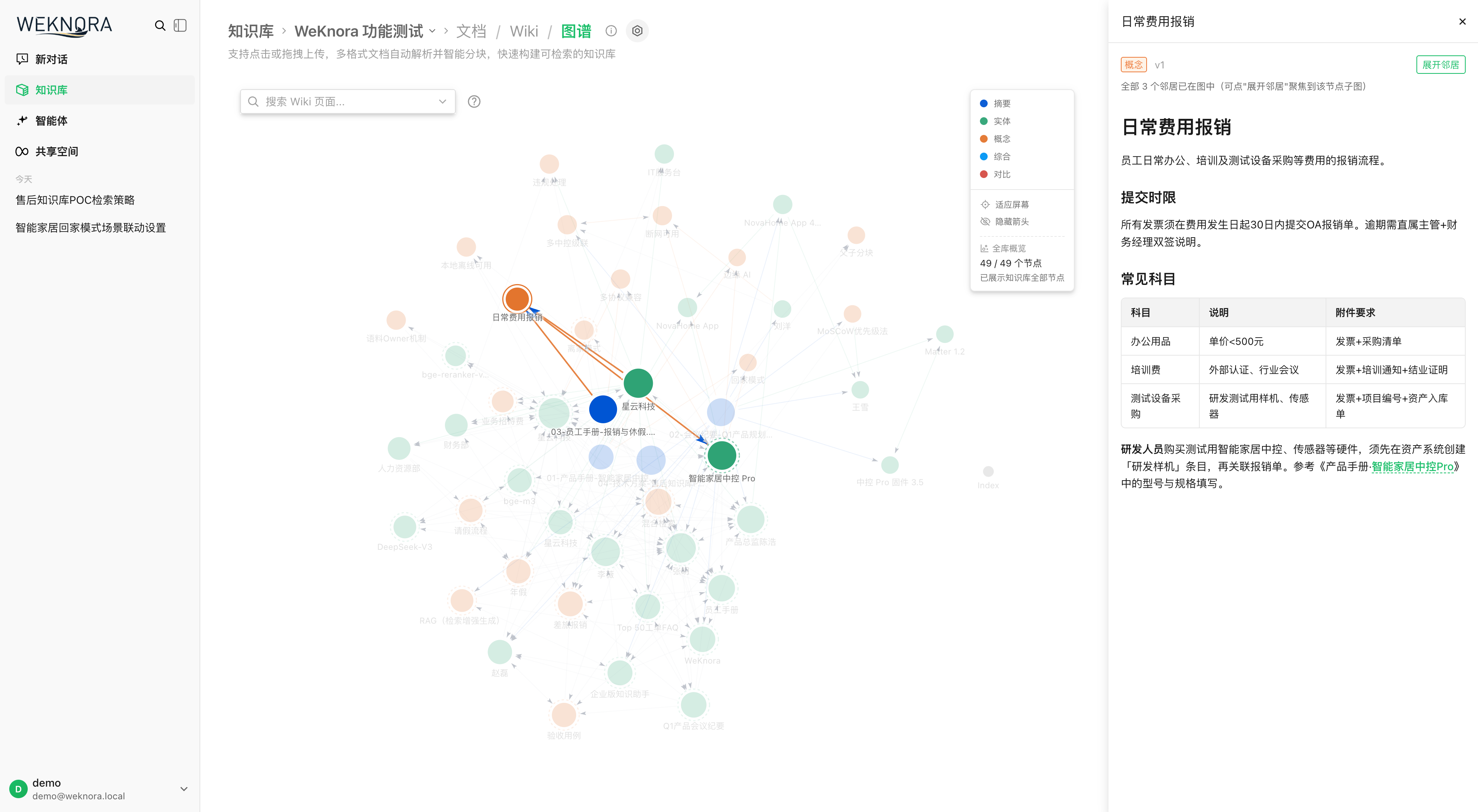 https://github.com/Tencent/WeKnora/blob/HEAD/Wiki Knowledge Graph