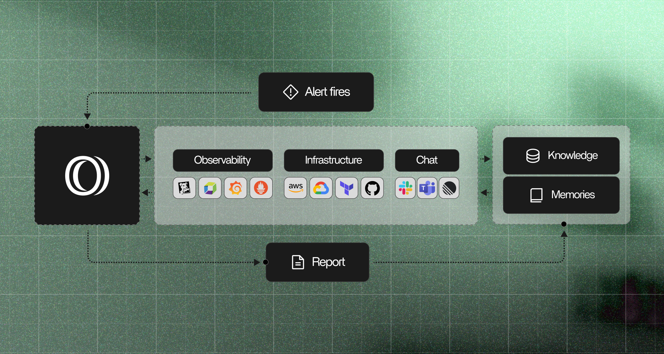 https://github.com/Tracer-Cloud/opensre/blob/HEAD/opensre-how-it-works-github