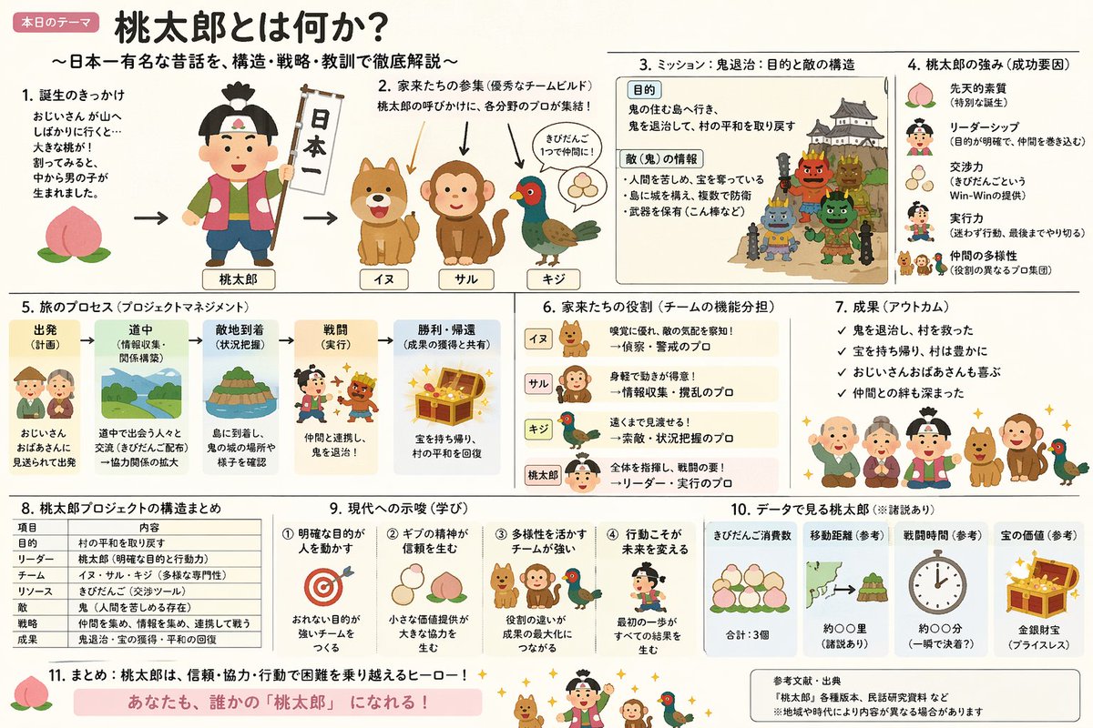 https://github.com/YouMind-OpenLab/awesome-gpt-image-2/blob/HEAD/Momotaro Explainer Slide in Hybrid Style - Image 1