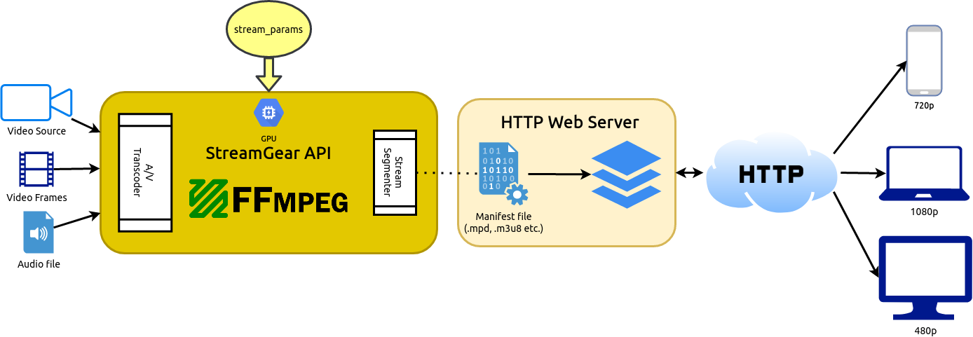 https://github.com/abhiTronix/vidgear/blob/HEAD/NetGear API