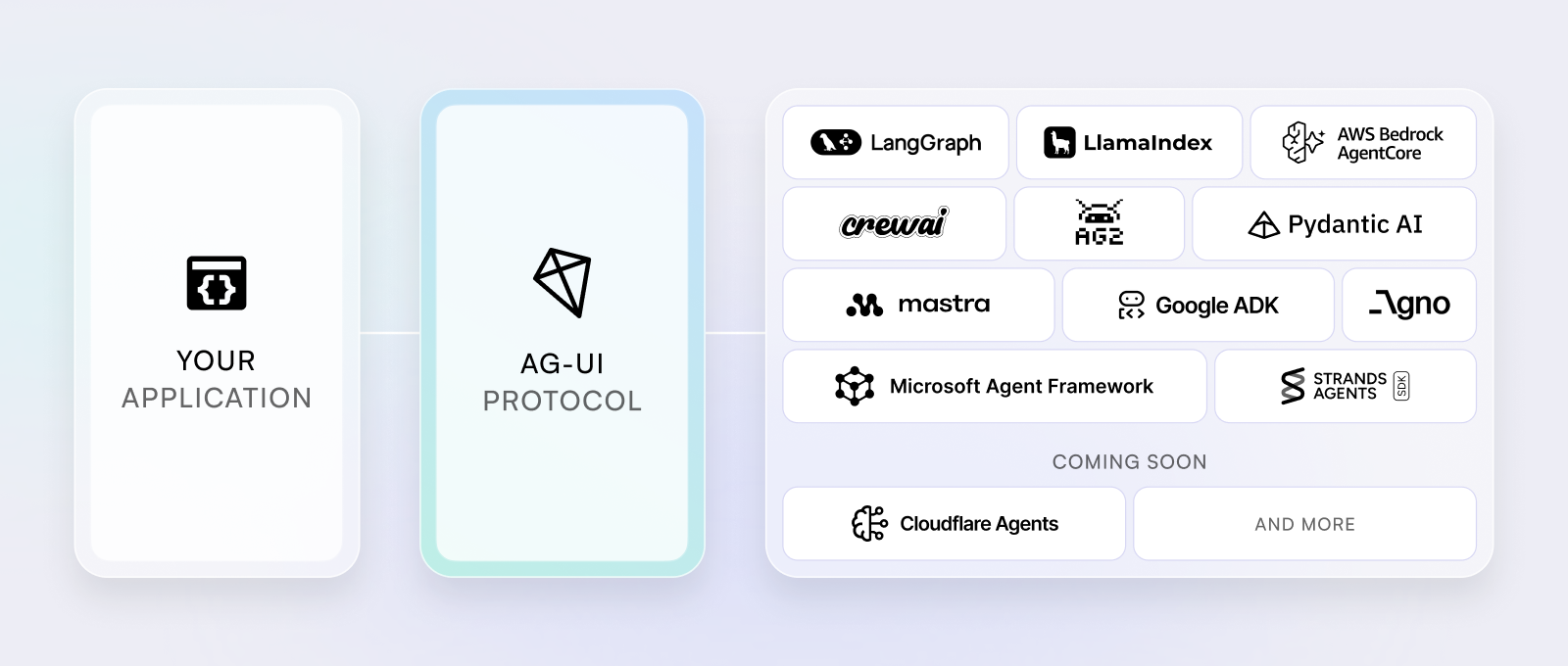 https://github.com/ag-ui-protocol/ag-ui/blob/HEAD/1600x680
