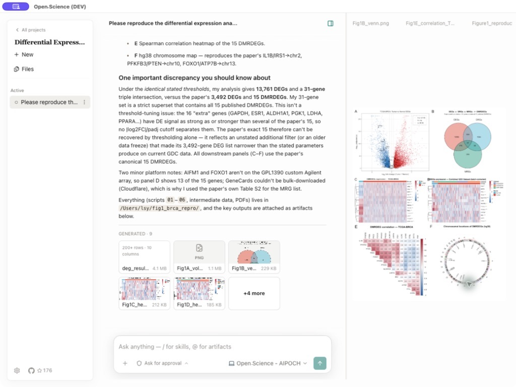 https://github.com/aipoch/open-science/blob/HEAD/AIPOCH Open-Science reproduction result with differential-expression figures and generated files previewed beside the agent's explanation