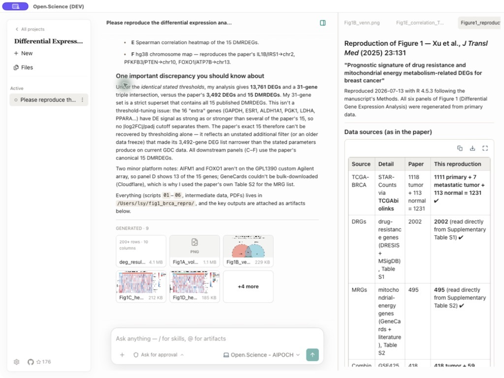https://github.com/aipoch/open-science/blob/HEAD/AIPOCH Open-Science paper reproduction task with the research conclusion, generated artifacts, and source comparison visible in one workspace