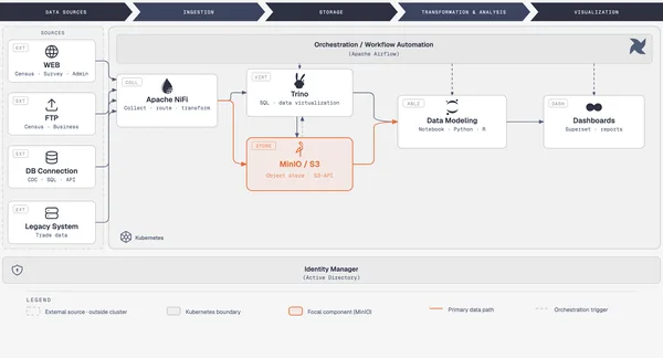 https://github.com/cathrynlavery/diagram-design/blob/HEAD/High-Level
