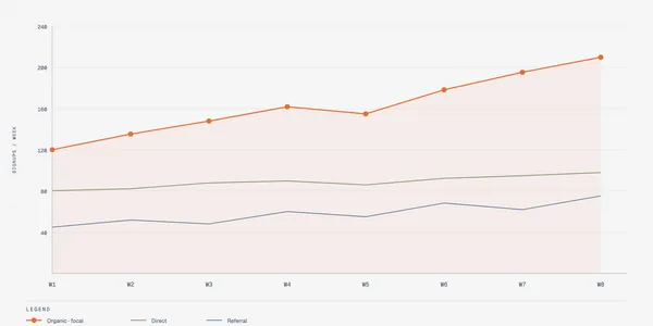 https://github.com/cathrynlavery/diagram-design/blob/HEAD/Line chart