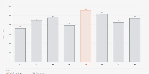 https://github.com/cathrynlavery/diagram-design/blob/HEAD/Bar chart