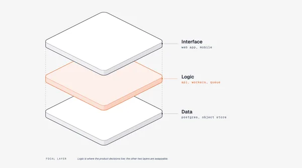 https://github.com/cathrynlavery/diagram-design/blob/HEAD/Exploded axonometric