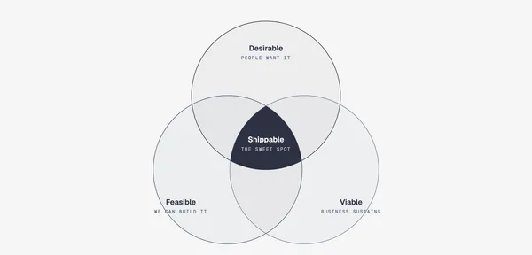 https://github.com/cathrynlavery/diagram-design/blob/HEAD/Venn