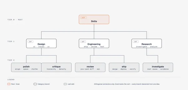 https://github.com/cathrynlavery/diagram-design/blob/HEAD/Tree
