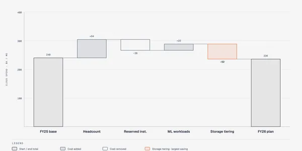 https://github.com/cathrynlavery/diagram-design/blob/HEAD/Waterfall