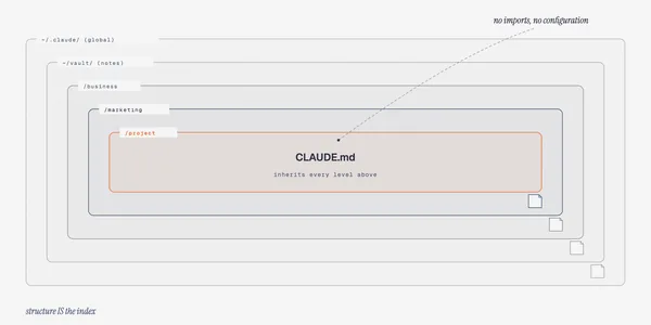 https://github.com/cathrynlavery/diagram-design/blob/HEAD/Nested