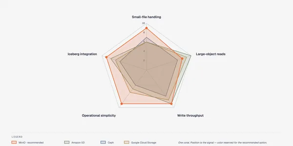 https://github.com/cathrynlavery/diagram-design/blob/HEAD/Radar chart