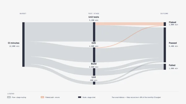 https://github.com/cathrynlavery/diagram-design/blob/HEAD/Sankey