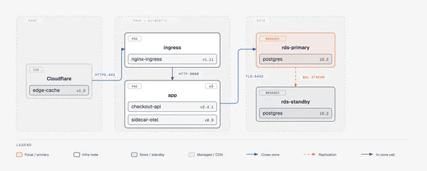 https://github.com/cathrynlavery/diagram-design/blob/HEAD/Deployment