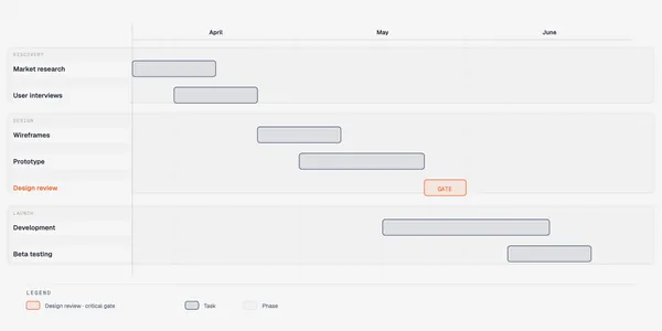 https://github.com/cathrynlavery/diagram-design/blob/HEAD/Gantt