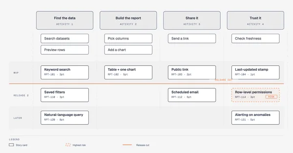 https://github.com/cathrynlavery/diagram-design/blob/HEAD/Story map