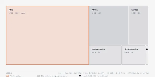 https://github.com/cathrynlavery/diagram-design/blob/HEAD/Treemap
