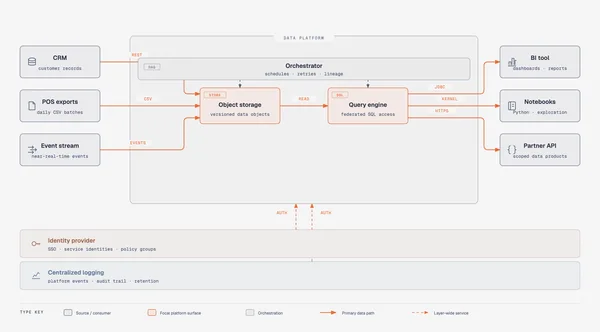 https://github.com/cathrynlavery/diagram-design/blob/HEAD/DP integration