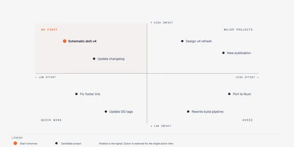 https://github.com/cathrynlavery/diagram-design/blob/HEAD/Quadrant